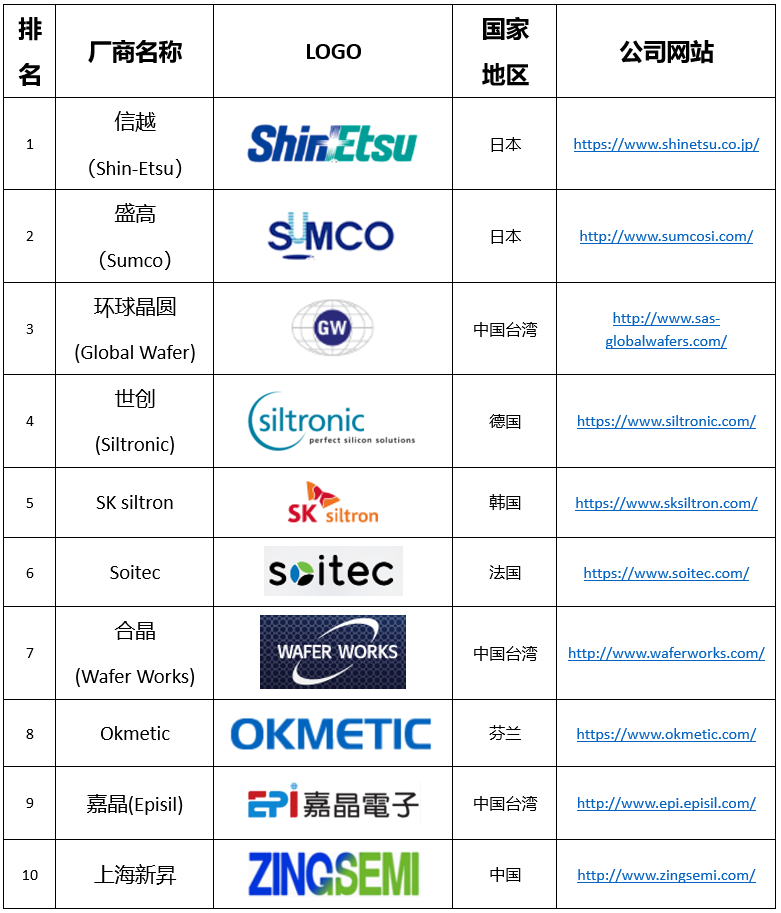 智芯研报 | 芯片产业链：芯片自主可控深度解析的图14