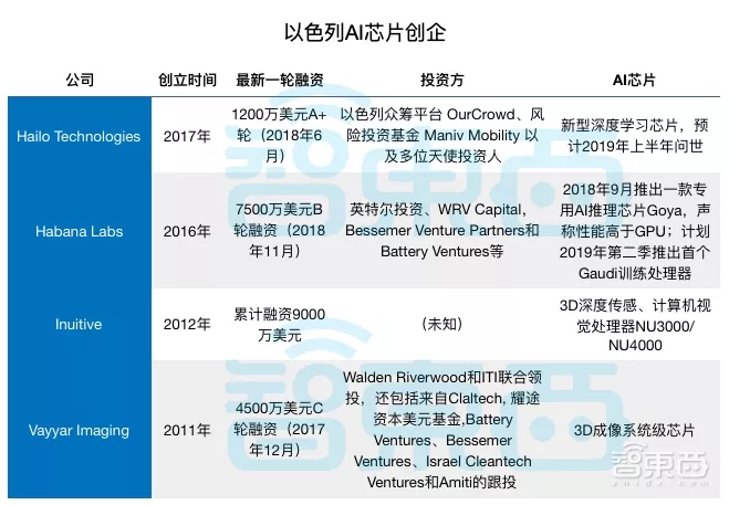 沙漠中走出的芯片王国的图11