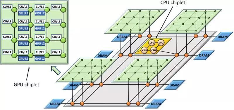 摩尔定律，Chiplet，IP 与 SiP！的图5