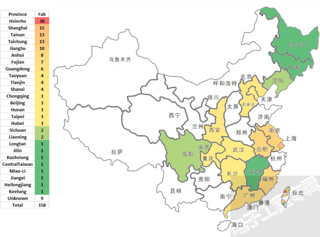 智芯研报 | 中美半导体全产业链实力对比（附中国和美国晶圆厂完整清单）的图8