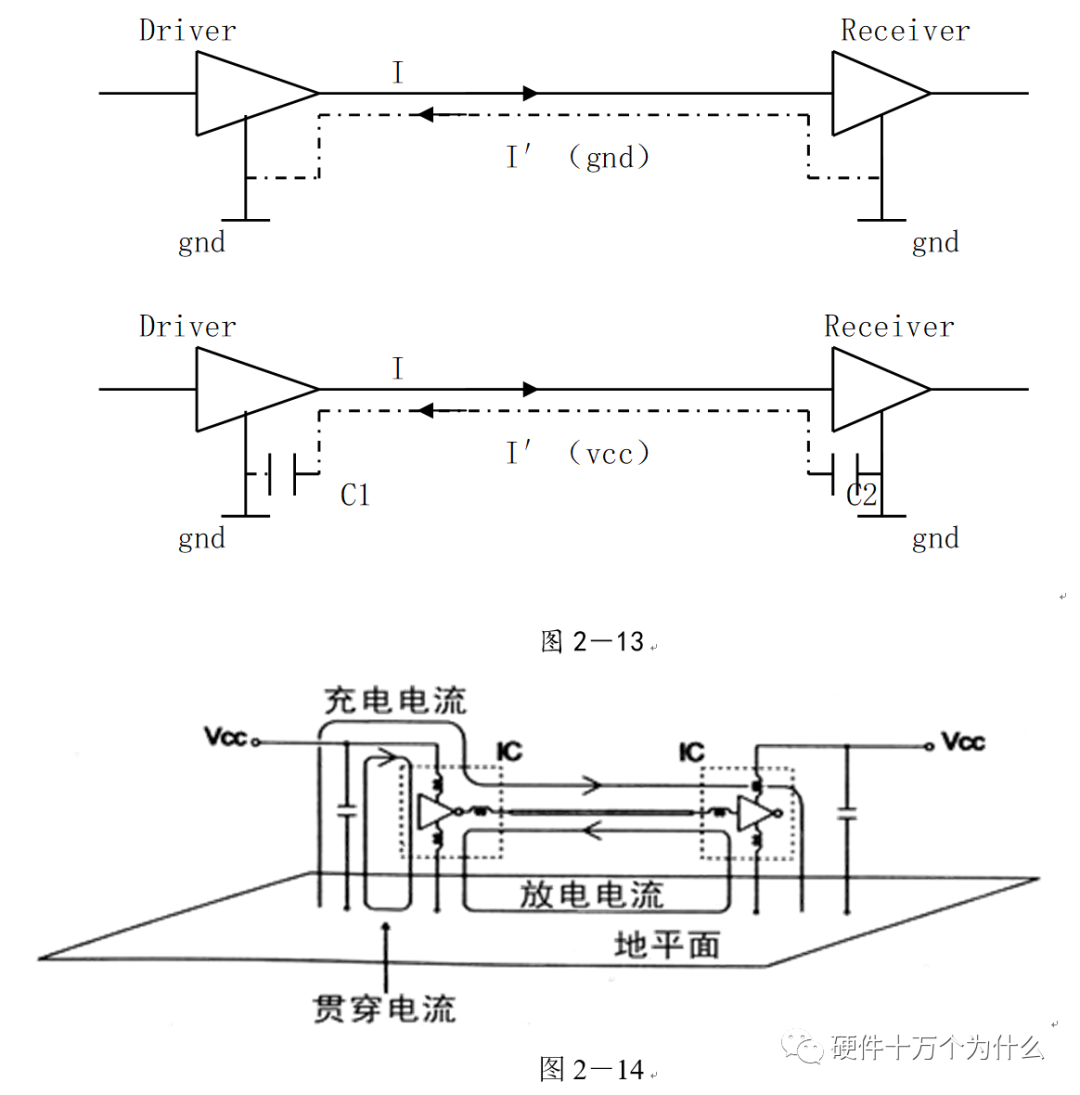 电源完整性仿真与EMC分析的图22