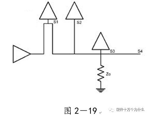 电源完整性仿真与EMC分析的图25