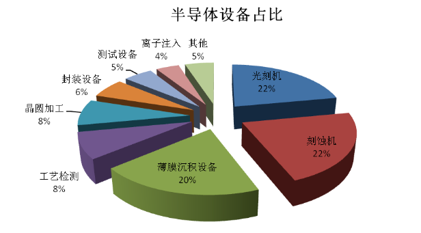 智芯研报 | 芯片产业链：芯片自主可控深度解析的图7