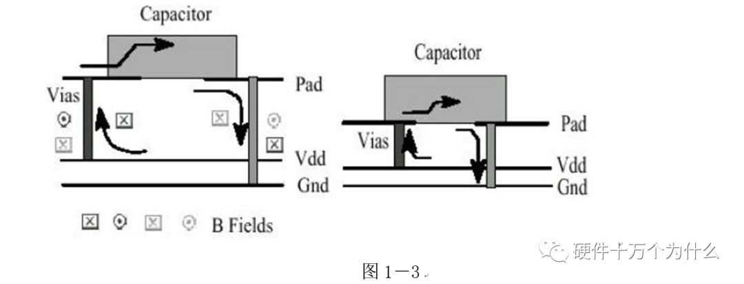 电源完整性仿真与EMC分析的图3