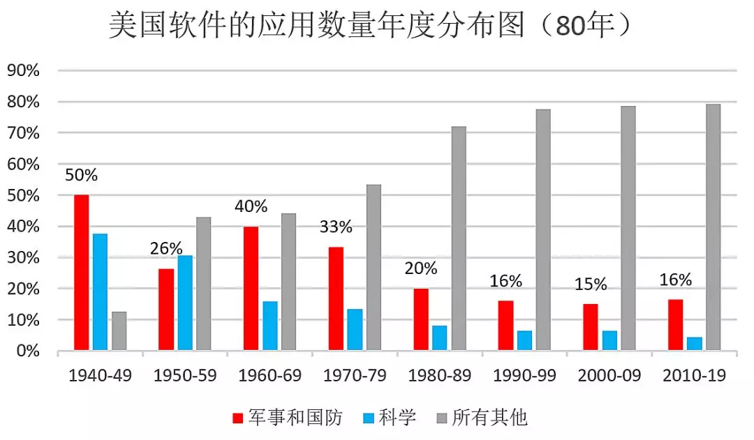 军工是工业软件之母 | 国防工业如何造就了工业软件的图2