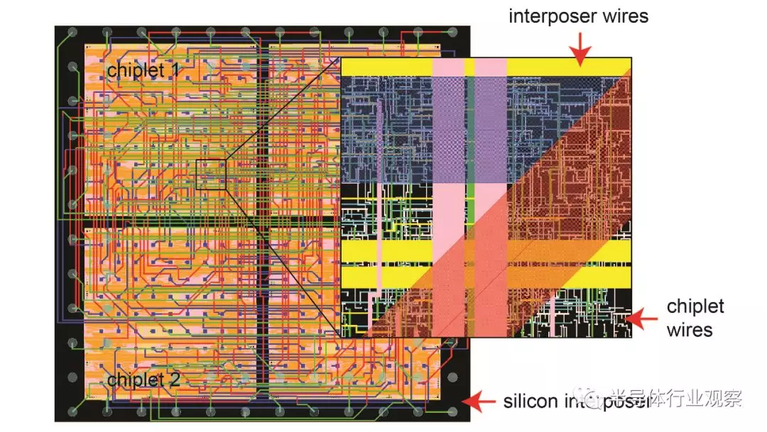 芯片开发者，是时候该重视chiplet了的图3