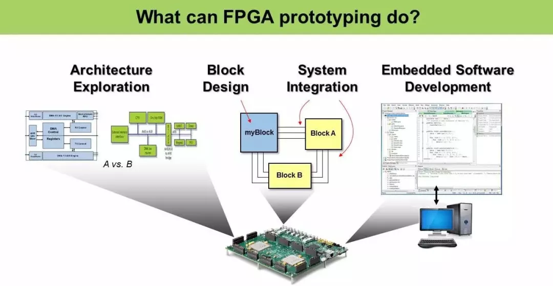 FPGA：AI ASIC的必经之路？的图5