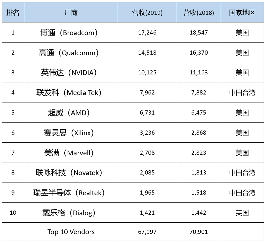 智芯研报 | 芯片产业链：芯片自主可控深度解析的图6