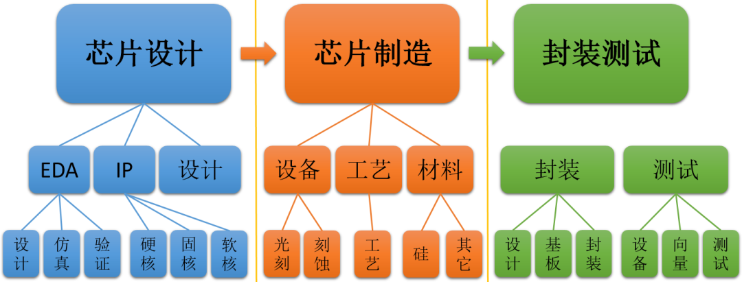 智芯研报 | 芯片产业链：芯片自主可控深度解析的图2