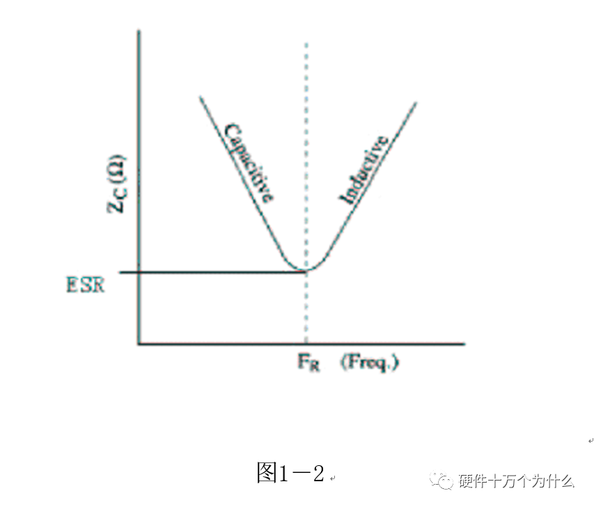 电源完整性仿真与EMC分析的图2