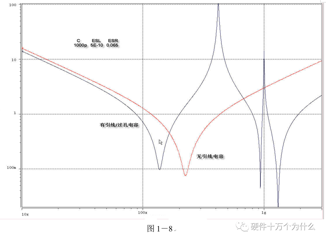 电源完整性仿真与EMC分析的图8