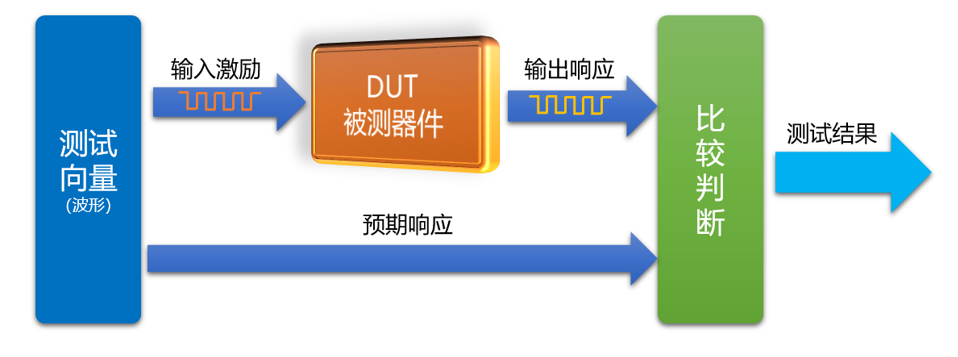 智芯研报 | 芯片产业链：芯片自主可控深度解析的图18