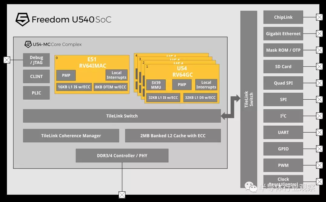 RISC-V面临的挑战！的图1