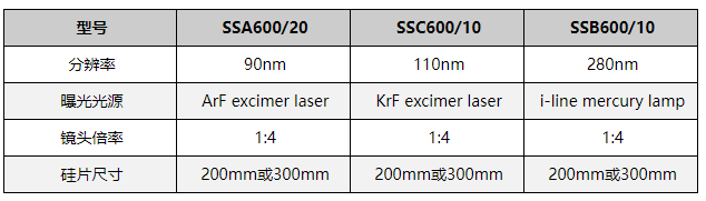 智芯研报 | 芯片产业链：芯片自主可控深度解析的图10