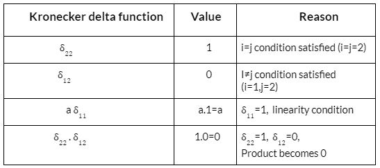 CFD学习：Kronecker Delta 函数的性质的图3