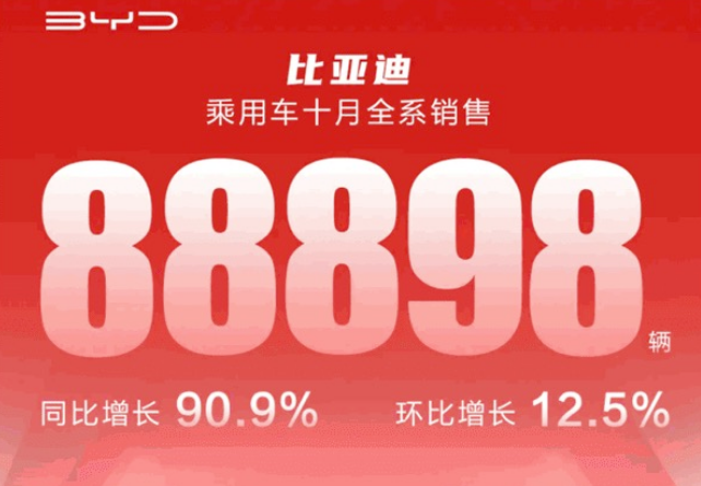 蔚来回应排名；360为人民造车；美国下黑手；特斯拉紧急叫停；比亚迪超8万辆；长城跨过6000亿的图2