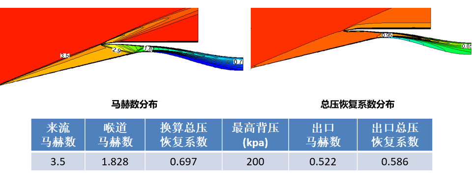 【技术】轴对称进气道-AIPOD仿真优化的图12