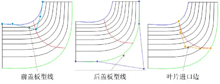 AIPump——专业的泵参数化设计、三维建模平台的图2