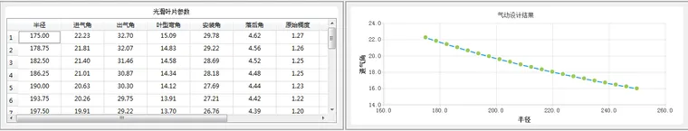 智能快速的高性能轴流风扇设计软件AIFan介绍的图5