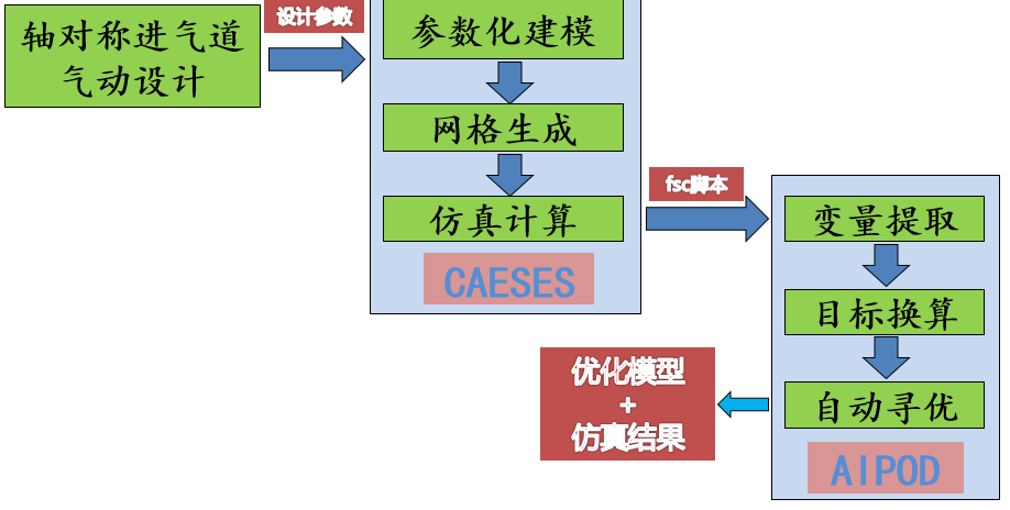 【技术】轴对称进气道-AIPOD仿真优化的图6