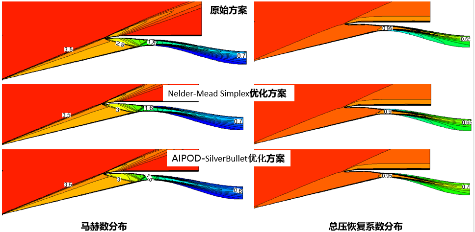 【技术】轴对称进气道-AIPOD仿真优化的图17