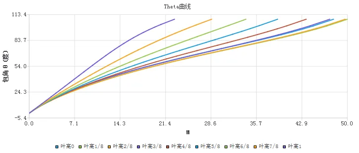 AIPump——专业的泵参数化设计、三维建模平台的图9