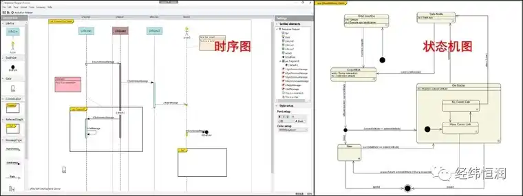 电子电气研发平台解决方案的图3