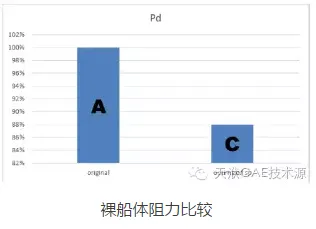 CAESES+SHIPFLOW船型优化的图5