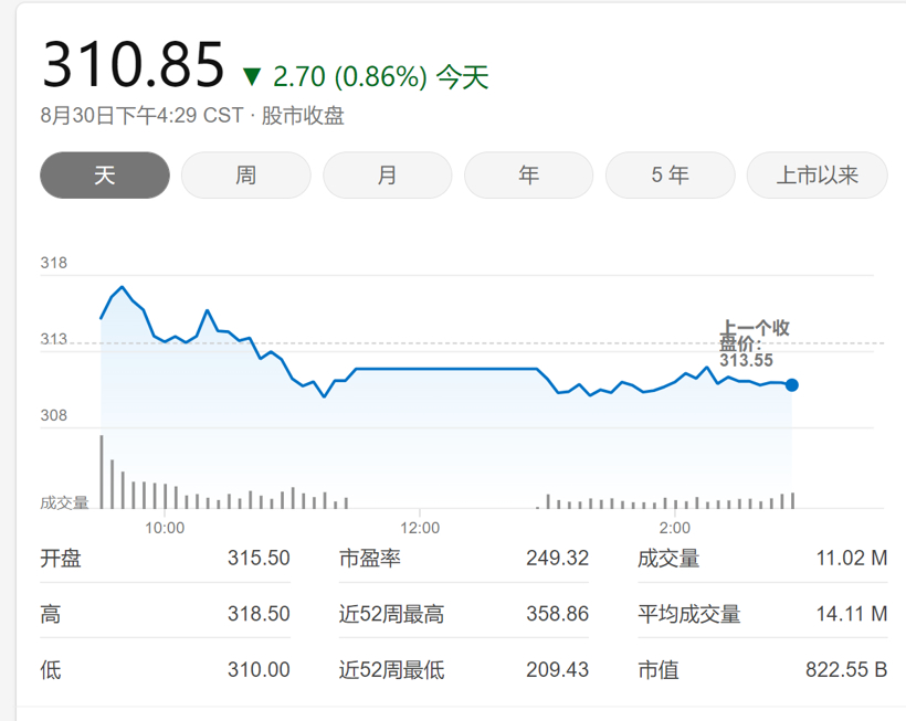 巴菲特减持比亚迪股份，出售133万股涉资3.7亿港元的图1