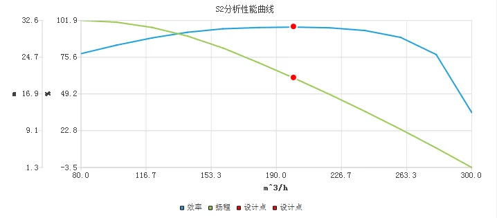 AIPump——专业的泵参数化设计、三维建模平台的图13