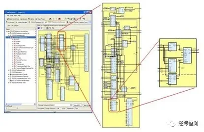 电子电气研发平台解决方案的图4