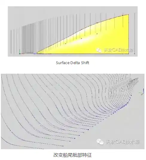 CAESES+SHIPFLOW船型优化的图3