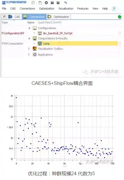 CAESES+SHIPFLOW船型优化的图4