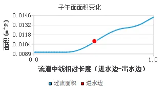 AIPump——专业的泵参数化设计、三维建模平台的图6