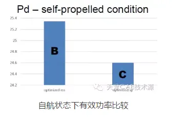 CAESES+SHIPFLOW船型优化的图8