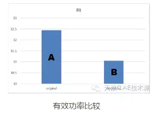 CAESES+SHIPFLOW船型优化的图6