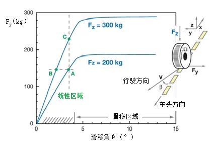 赛车尾翼的仿真驱动设计的图2