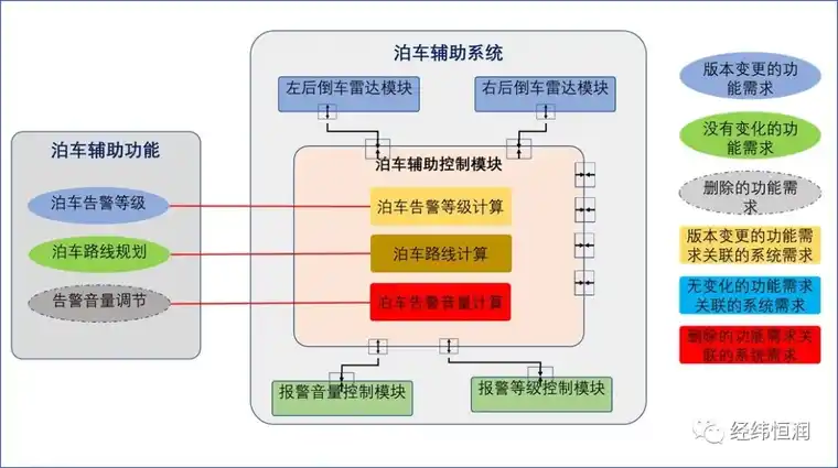 电子电气研发平台解决方案的图2