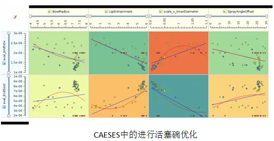 基于CONVERGE CFD的活塞碗设计的图3