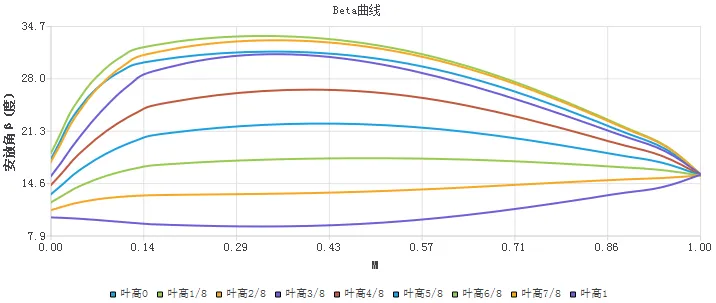 AIPump——专业的泵参数化设计、三维建模平台的图8