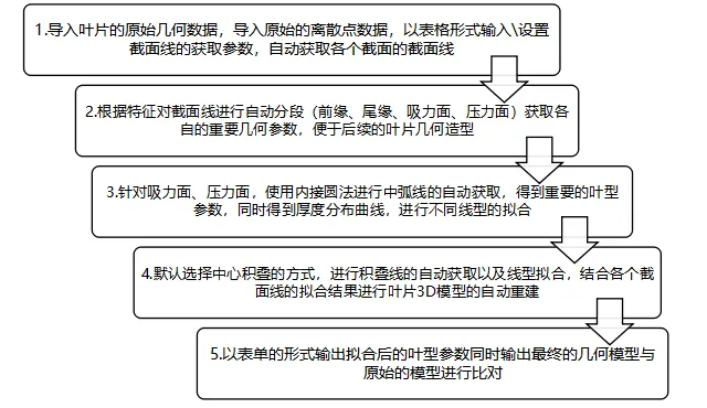 AIBlade —— 智能化叶片设计软件的图17