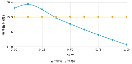 AIPump——专业的泵参数化设计、三维建模平台的图3