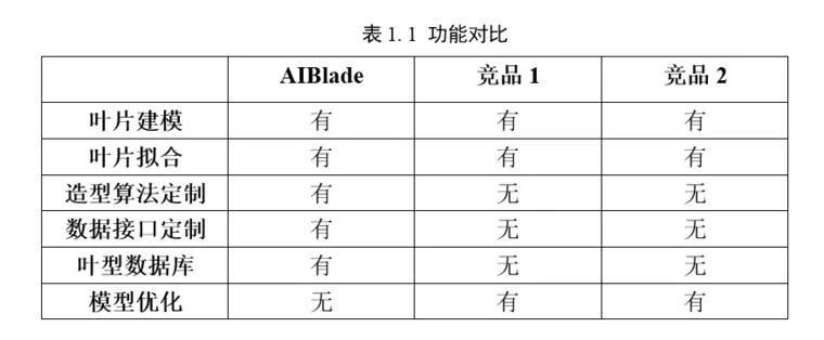 AIBlade —— 智能化叶片设计软件的图4