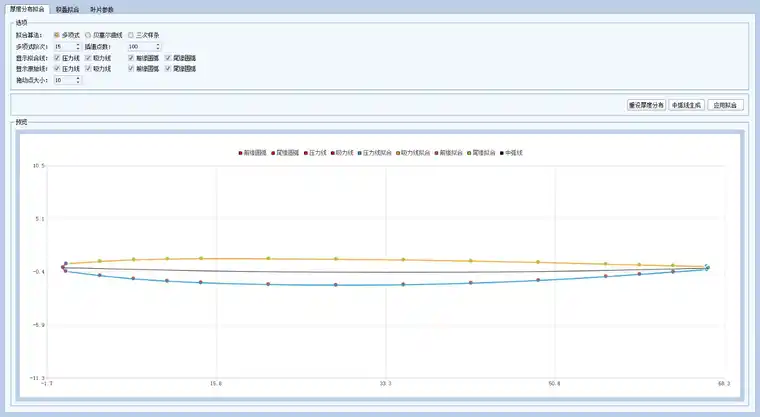 AIBlade —— 智能化叶片设计软件的图18