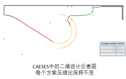 基于CONVERGE CFD的活塞碗设计的图2