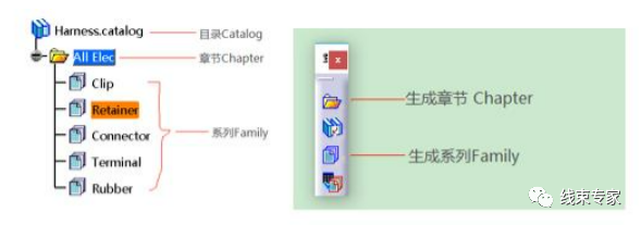 CATIA线束模块设计常用模块与命令的图2