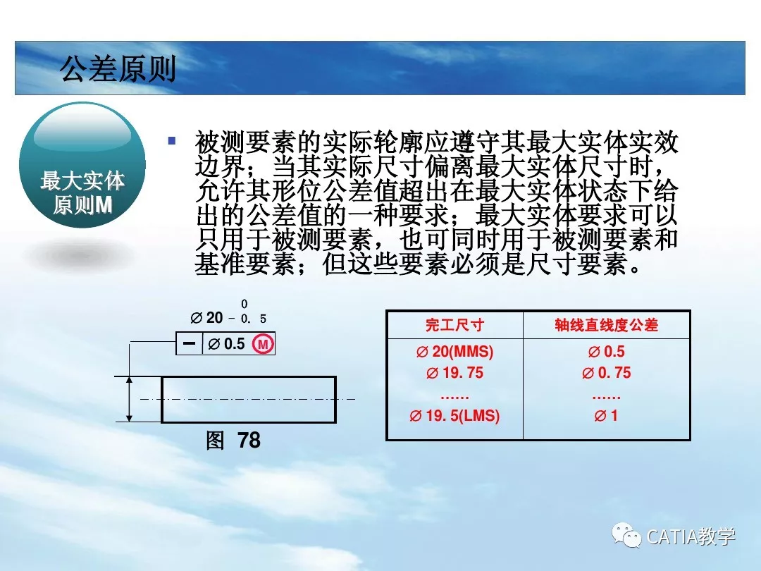 CATIA 形位公差 动画版的图59