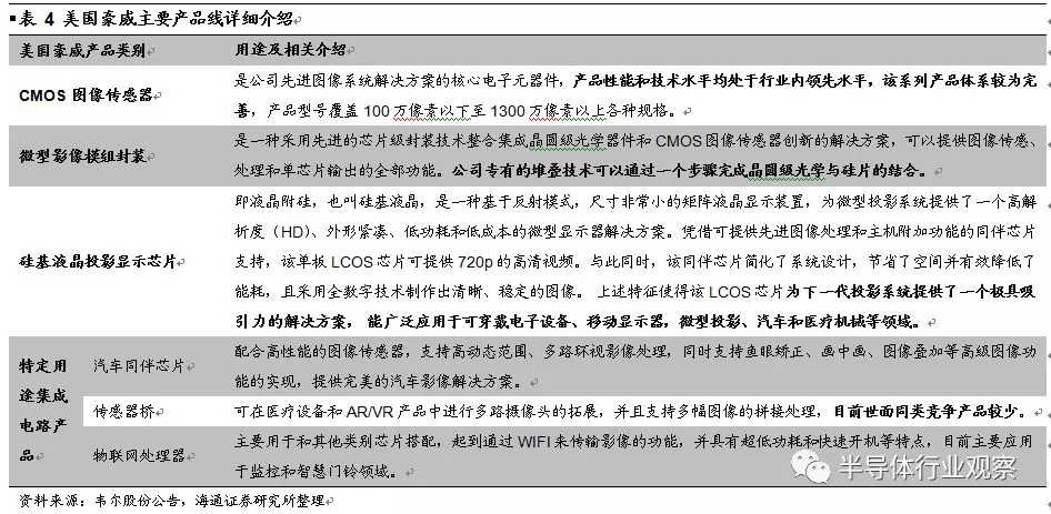 韦尔股份收购OmniVision深度解析的图5