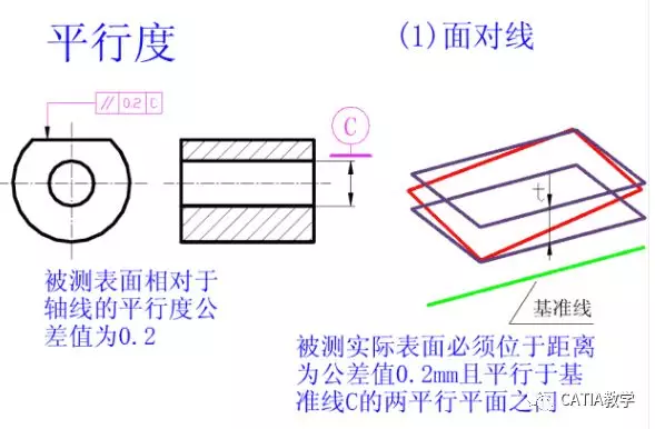 CATIA 形位公差 动画版的图28