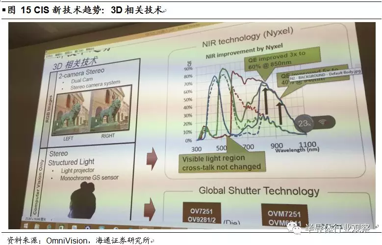 韦尔股份收购OmniVision深度解析的图20